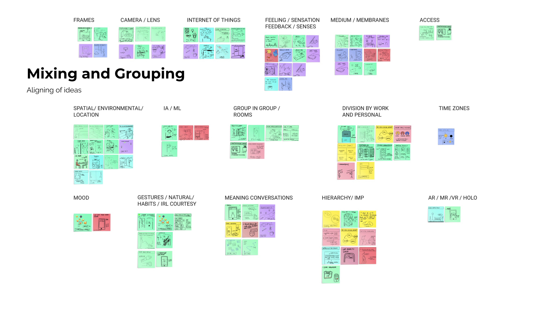 Grouping and sub categorising of ideas