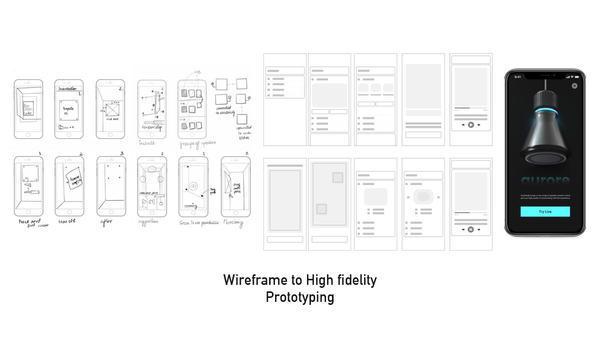 wireframing